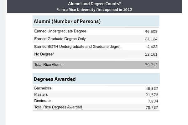 Alumni Statistics Thumbnail